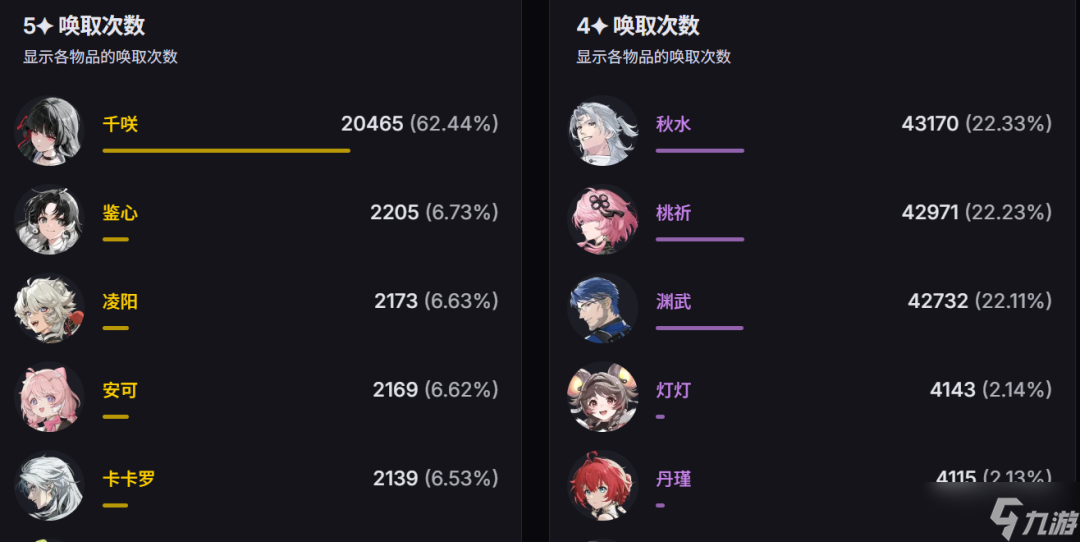 鸣潮：2.8千咲首日流水远超预期！菲比抽取数爆冷！已超专科线12小时！3.0版本预热开启！