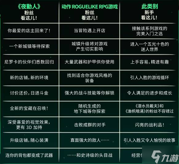 《夜勤人2无尽宝库》购买指南 游戏售价与配置要求介绍