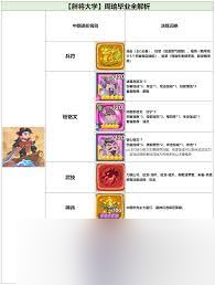 守护之境周瑜武将装备怎么选择