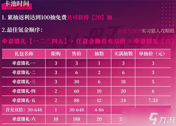 恋与深空祁煜甜野极驰卡池氪金指南