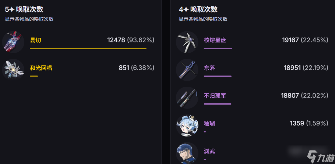 鸣潮：2.8千咲首日流水远超预期！菲比抽取数爆冷！已超专科线12小时！3.0版本预热开启！