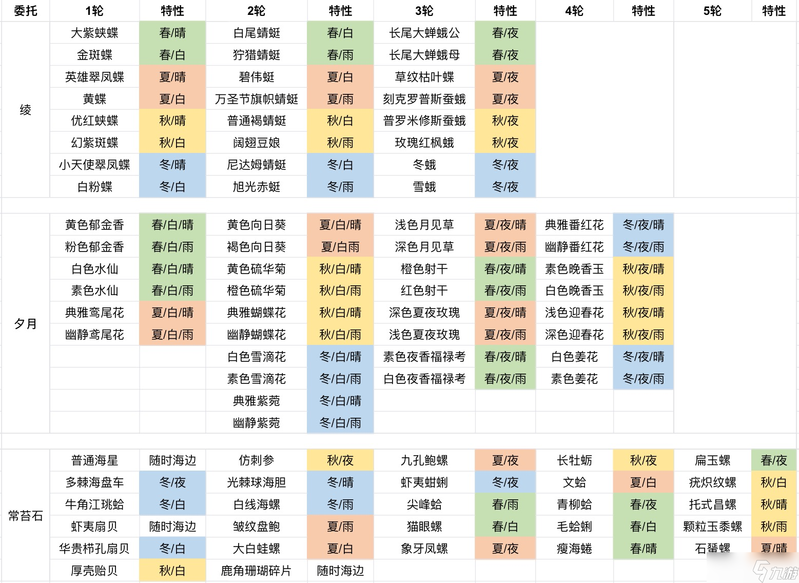 开放空间部分委托一图览 更新完结 