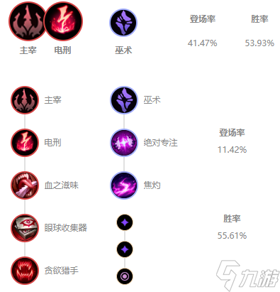 lols11兰博怎么出装