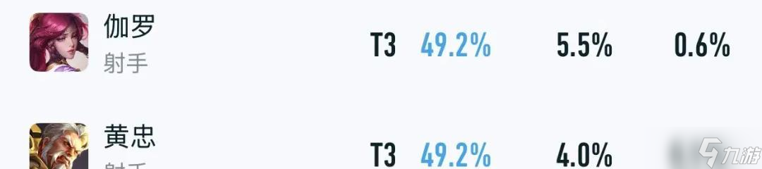 T0超标怪仅削弱1天！就出现射手胜率集体暴涨，冰矛双穿流确实香