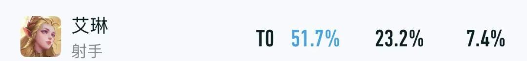 T0超标怪仅削弱1天！就出现射手胜率集体暴涨，冰矛双穿流确实香