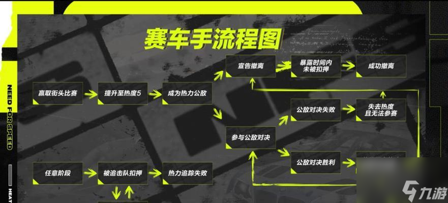 极品飞车组队功能怎么使用 