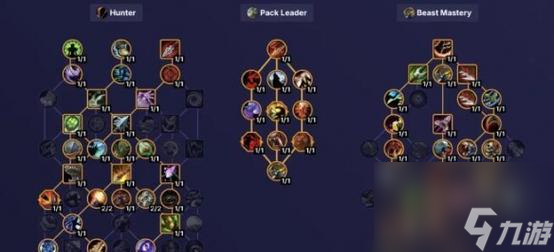 猎人鳄鱼天赋的获取地点和方法是什么 