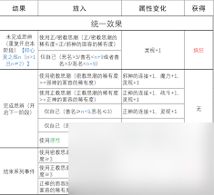 苏丹的游戏心灵之战结果是什么