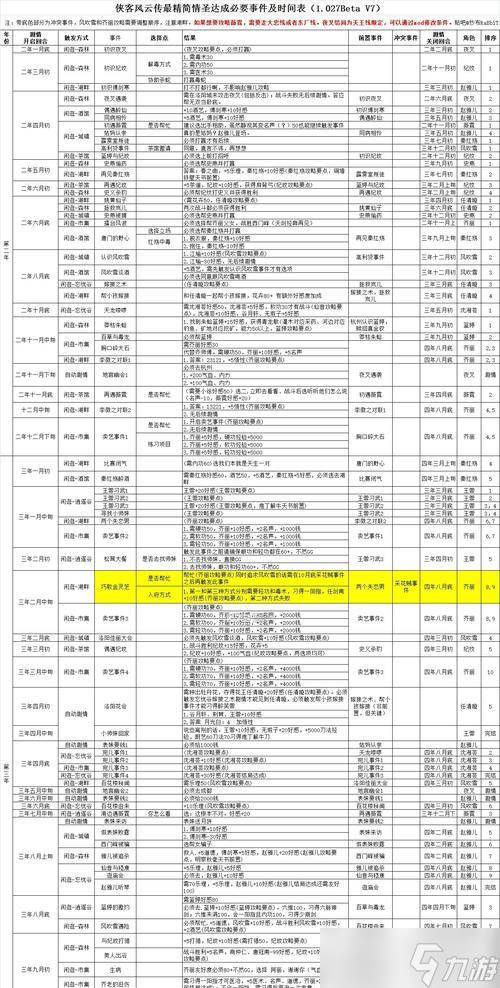 《不良人手游风云客栈过关技巧大全》（解锁隐藏剧情、提升战力的关键一招）