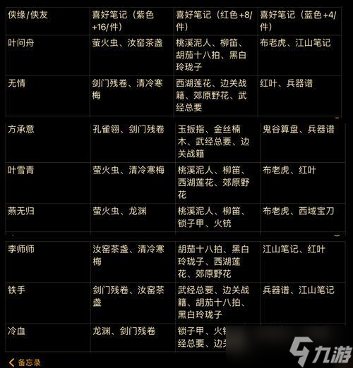 侠客行手游性格选择及效果详解 了解不同性格对游戏角色的影响 