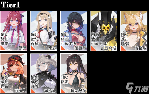 卡厄思梦境角色强度节奏榜2025最新版