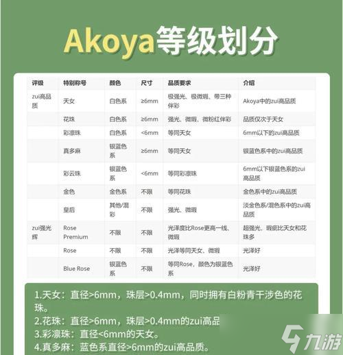 玩转《循环连接》珍珠物品，轻松提升游戏实力（玩家必读）