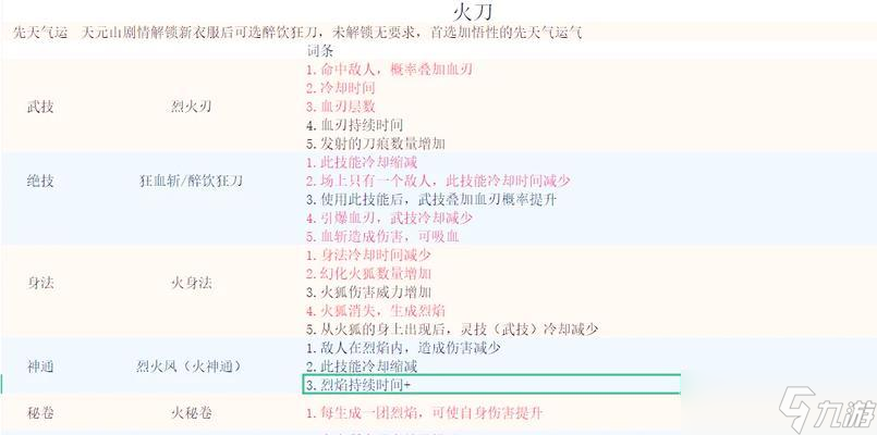 部落与弯刀高爆发（征战游戏巅峰）