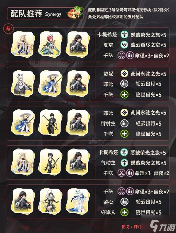 《鸣潮》千咲一图流养成攻略 千咲怎么培养