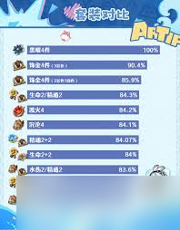 原神5.8玛拉妮怎么进行技能升级