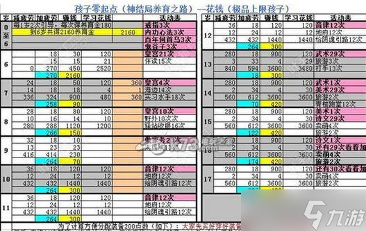 大话西游手游养小孩子的方法？有什么注意事项？