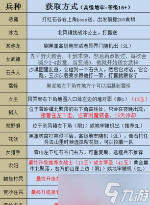 部落与弯刀（一步步教你如何招募强大的士兵）