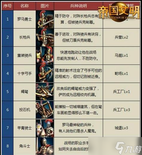 挥旗向前——探究帝国时代3中的中国兵种与科技（从战法到器械）