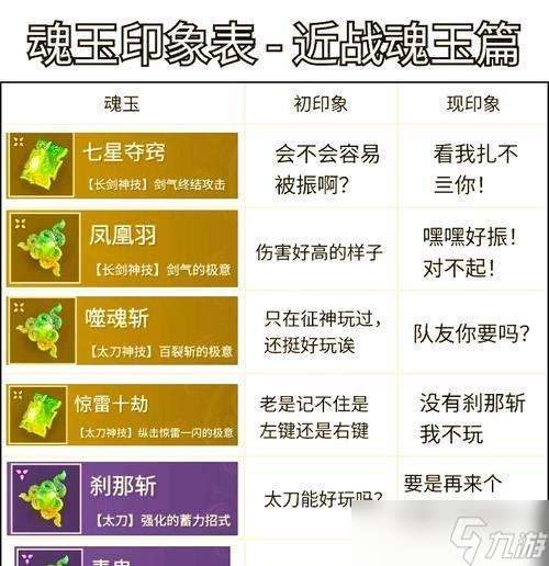 如何在游戏中获得神仙道藏经阁武魂（全面解析游戏中的神仙道藏经阁武魂获取方法）
