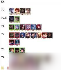 王者荣耀s40赛季英雄强度如何排行