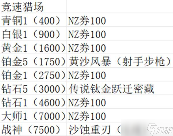 《逆战》全模式玩法介绍