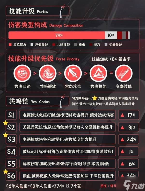 《鸣潮》千咲一图流养成攻略 千咲怎么培养