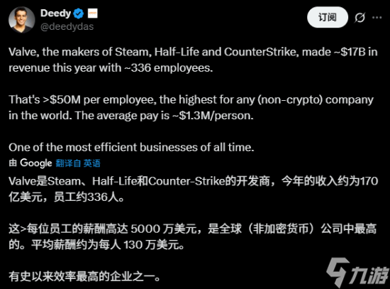 曝V社员工人均收入超5000万美元 Steam太权威了