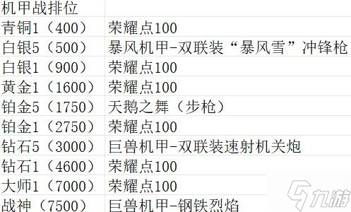 《逆战未来》全模式玩法指南