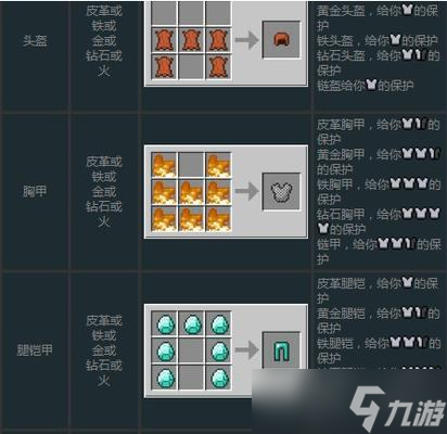 《我的世界》防具合成攻略（详细解析材料及合成方法）
