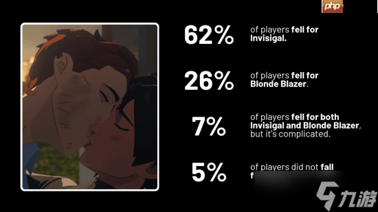 《超英派遣》玩家为何更偏爱"假小子"？官方给出解释