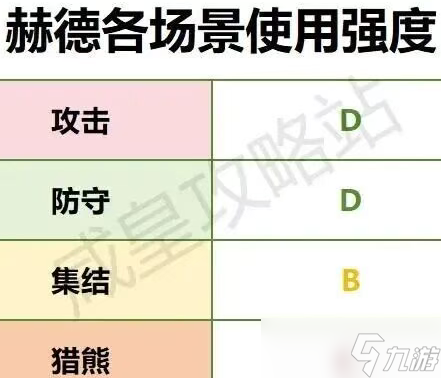 奔奔王国骑兵赫德值得重点培养吗