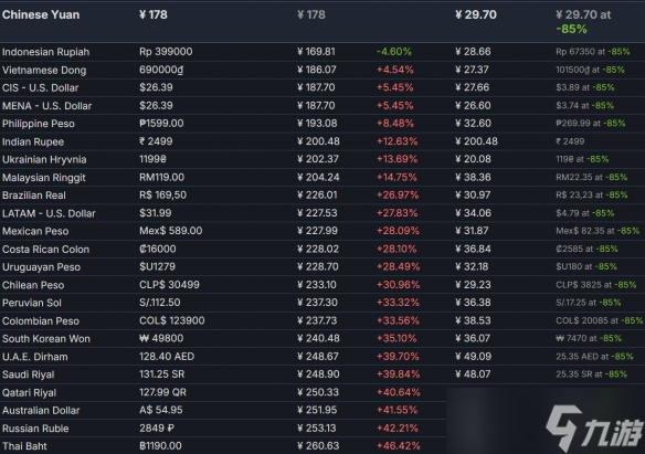 《海贼无双4》Steam价格永降！国区售价全球第二低
