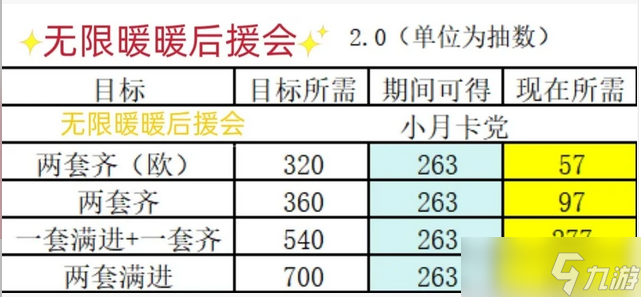 无限暖暖周年庆版本全方位氪金指南