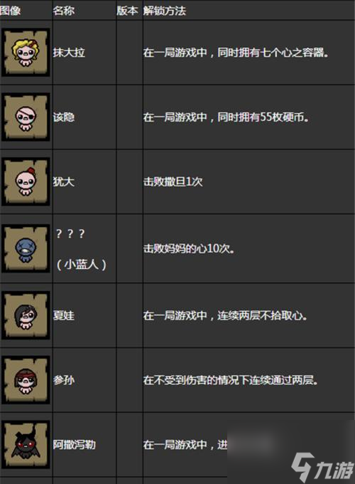 极品飞车中S级会所的解锁条件是什么?