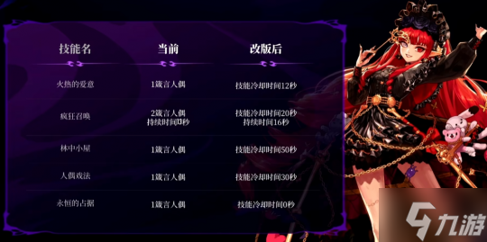 DNF放大招：狄瑞吉团本携国服自研玩法来袭，重磅大奖直接送！