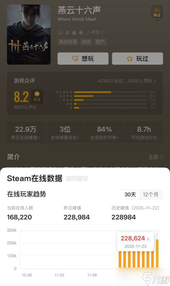 燕云十六声全球上线登顶热销榜，Asmoggold炮轰游戏评测体系引热议