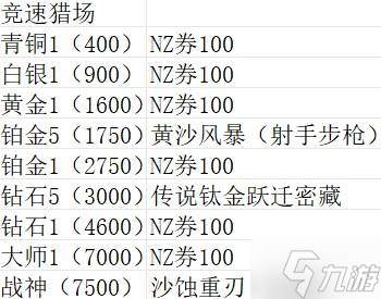 《逆战未来》全模式玩法指南