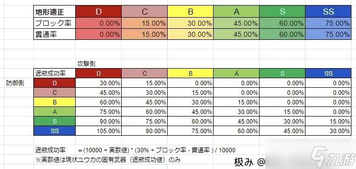 《碧蓝档案》日服战术对抗战-s10-市街竞技场选角参考一图流