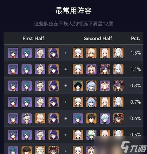 原神深渊攻略 不仅阵容重要 