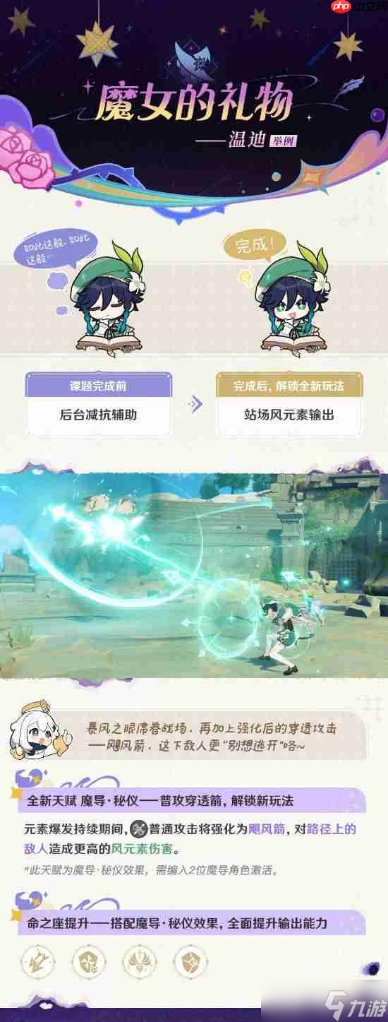 《原神》加强蒙德“牢”角色:温迪可莉阿贝多等