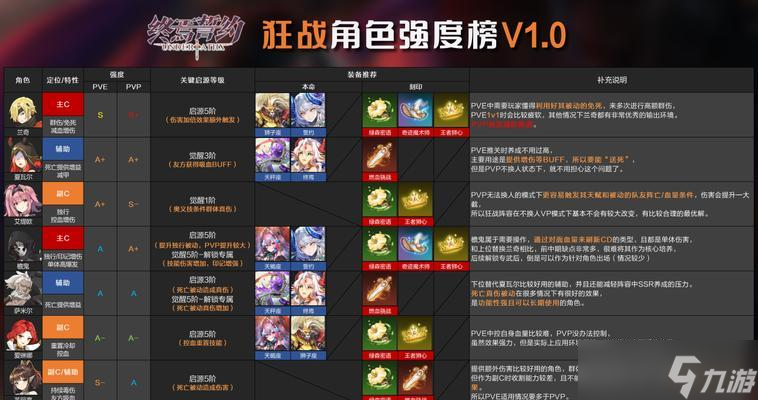 终焉誓约换形队打法攻略 符文搭配揭秘 