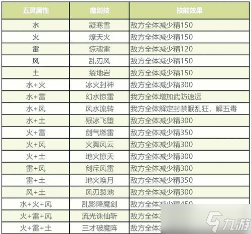 《仙剑奇侠传》仙缘关系查看工具使用方法(轻松了解仙缘关系)