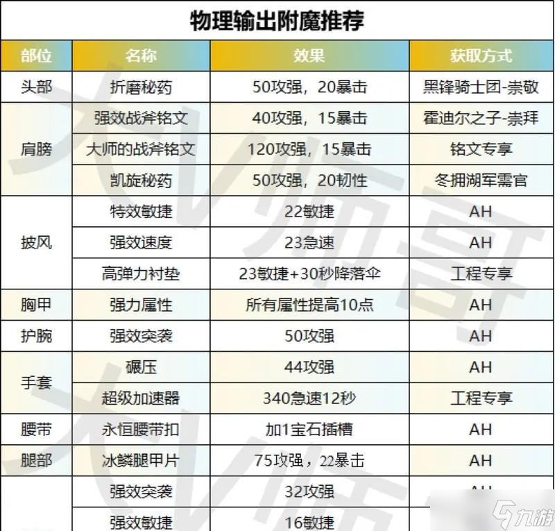 魔兽世界中免费获取宝石的方法有哪些?哪里可以买到?