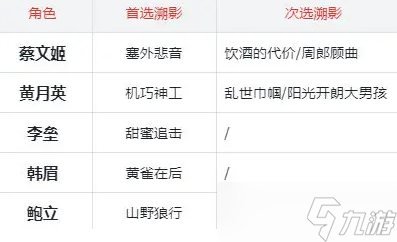 三国杀武将觉醒野兽召唤队怎么玩-野兽召唤阵容搭配推荐