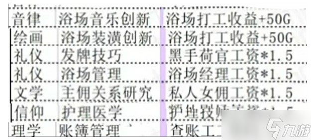 火山的女儿再度重逢快速刷赚钱攻略