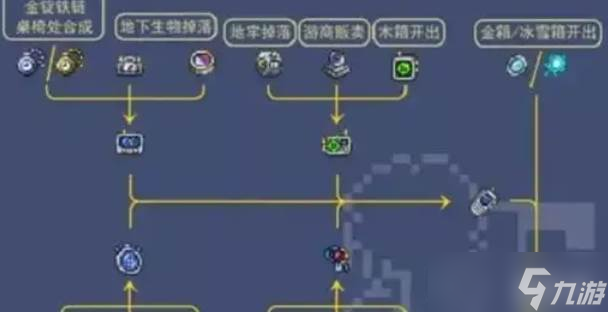 泰拉瑞亚各种材料获取