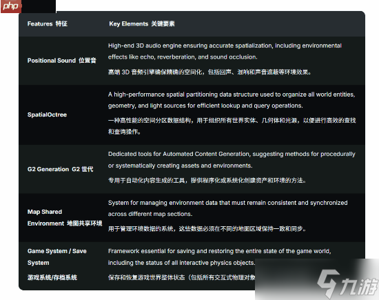 《半条命3》细节曝光 游戏玩法在内超多方面汇总