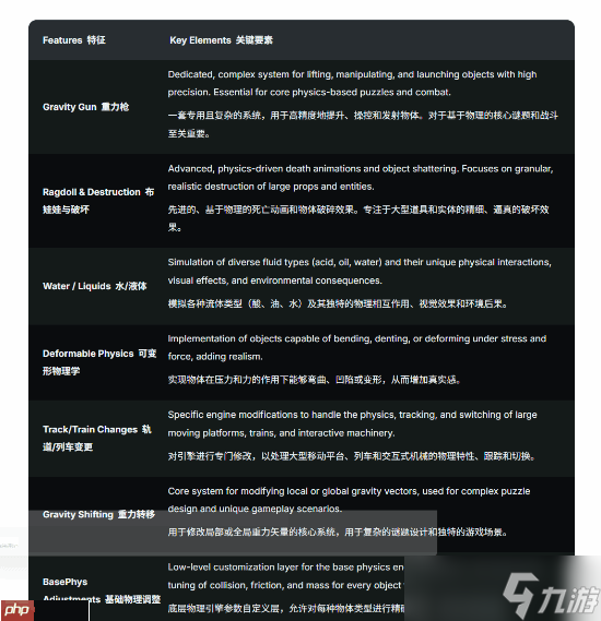 《半条命3》细节曝光 游戏玩法在内超多方面汇总