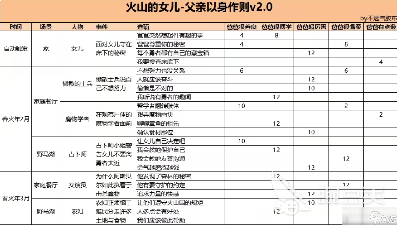 火山的女儿手机版以身作则事件怎么完成 以身作则事件任务介绍