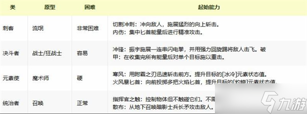 我独自升级起立觉醒职业选择推荐指南